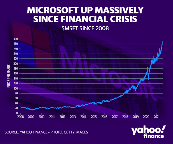 Microsoft phá kỷ lục doanh thu nhờ những đám mây - Ảnh 1.
