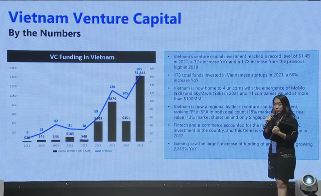 Vì đâu startup Việt chưa hấp dẫn với nhiều quỹ ngoại: Chất lượng đội ngũ sáng lập chưa cao, khả năng đi ra nước ngoài và thoái vốn thấp… - Ảnh 1.